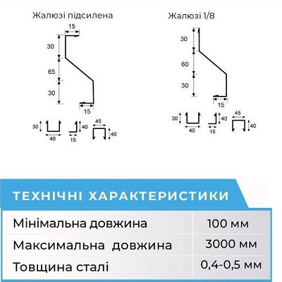 Жалюзі тех характеристики Схема паркан жалюзі